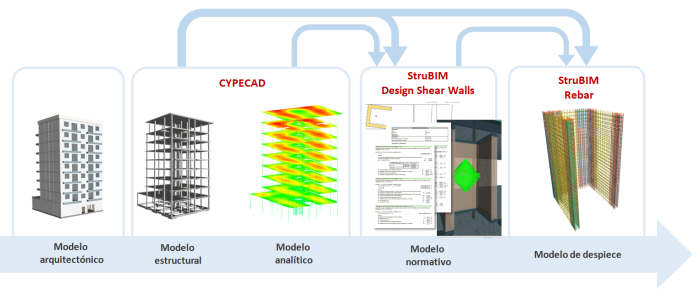 StruBIM Design Shear Walls. Open BIM workflow