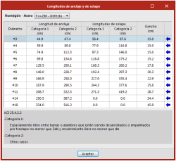 StruBIM Design Shear Walls. Toolbar